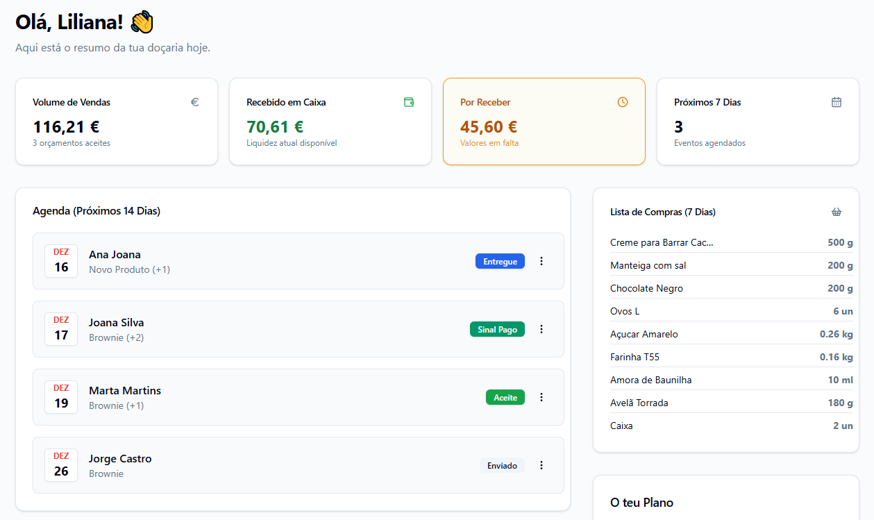Sweetcosts Dashboard